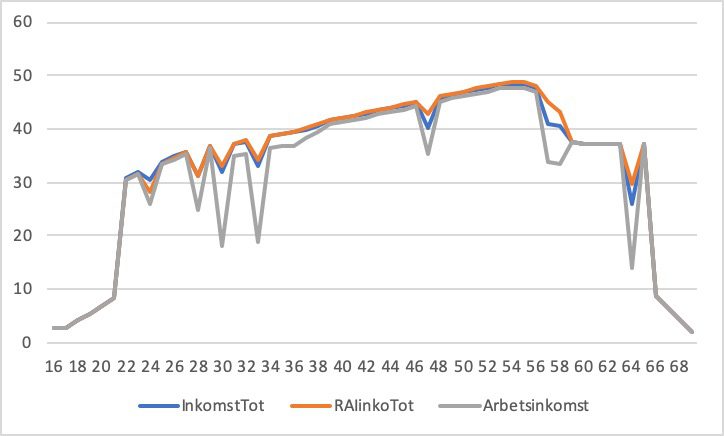 En bild som visar text, karta Automatiskt genererad beskrivning